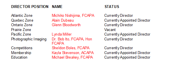 Nominees for the Annual General Meeting of Canadian Association for Photographic Art