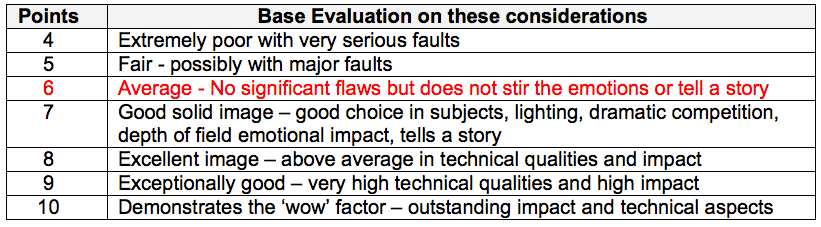 CAPA Evaluation