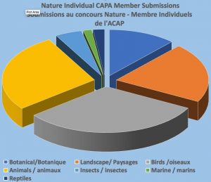 Nature Individual CAPA member Submissions